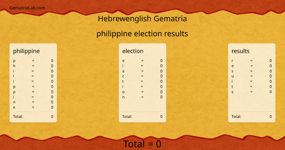 philippine election results in hebrewenglish Gematria